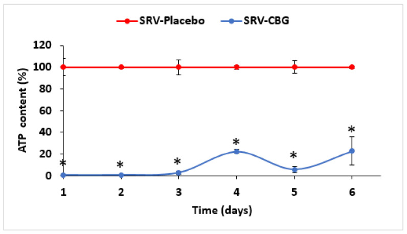 PMC10221007 – pharmaceuticals-16-00745-f003
