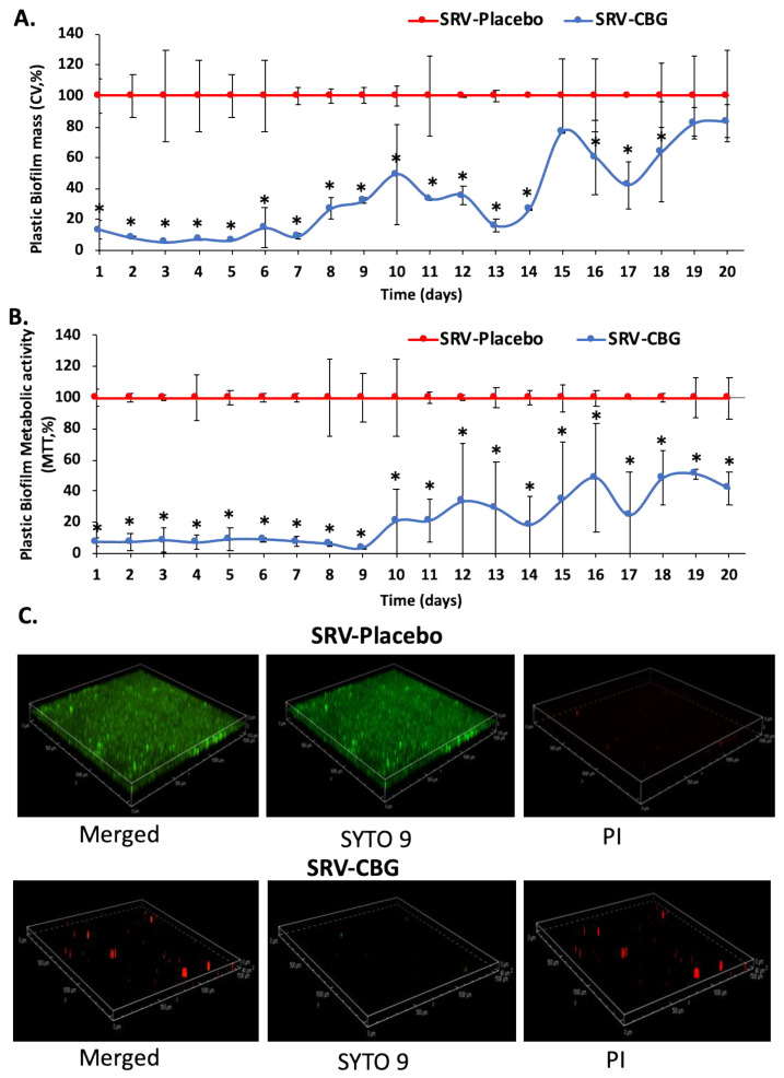 PMC10221007 – pharmaceuticals-16-00745-f004