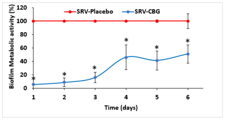 PMC10221007 – pharmaceuticals-16-00745-f005