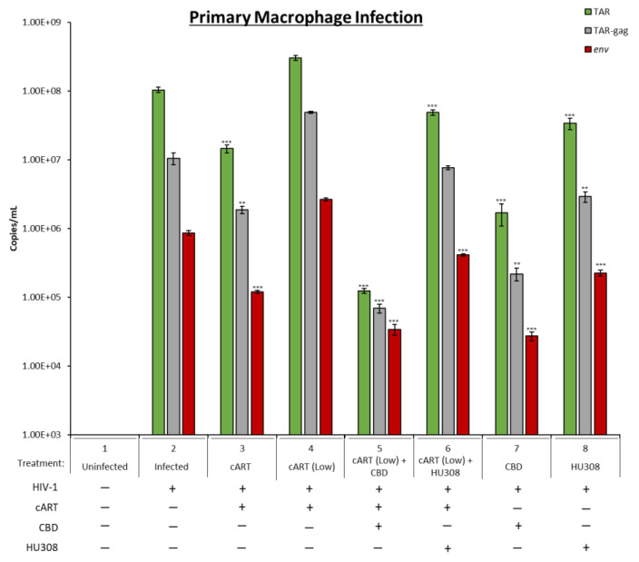 PMC10458222 – pharmaceuticals-16-01147-f005