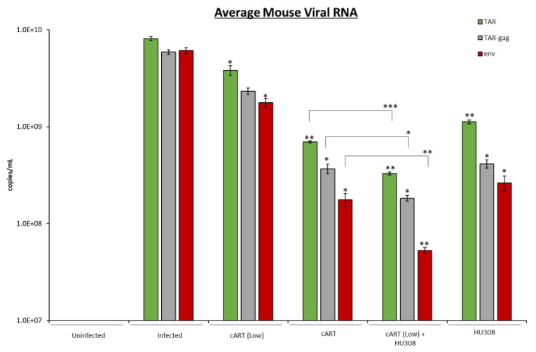 PMC10458222 – pharmaceuticals-16-01147-f007