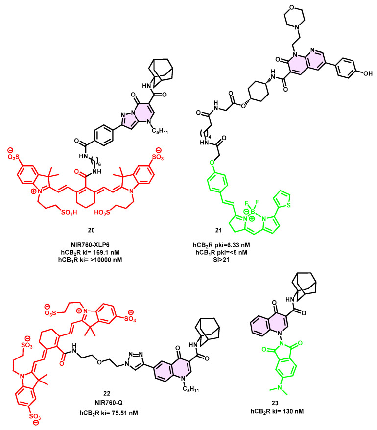 PMC10534640 – pharmaceuticals-16-01235-f007
