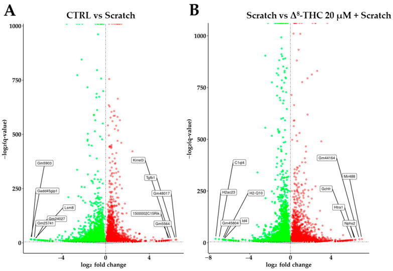 PMC10535185 – pharmaceuticals-16-01268-f002