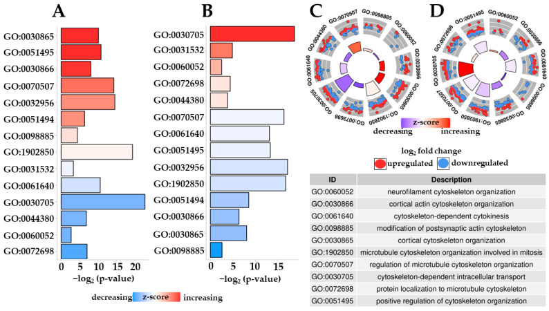 PMC10535185 – pharmaceuticals-16-01268-f005