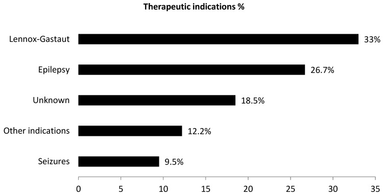 PMC10610535 – pharmaceuticals-16-01420-f001