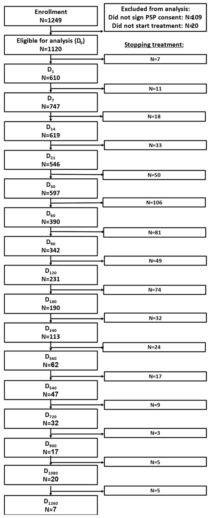 PMC10610259 – pharmaceuticals-16-01426-f001