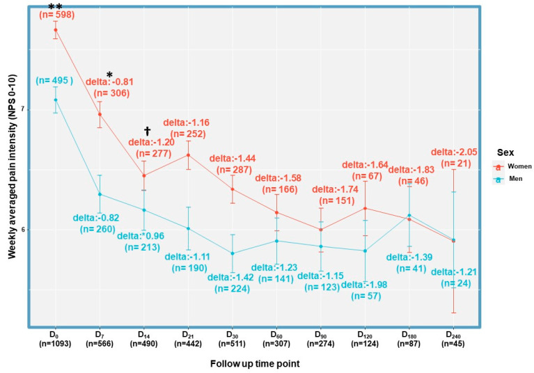 PMC10610259 – pharmaceuticals-16-01426-f003
