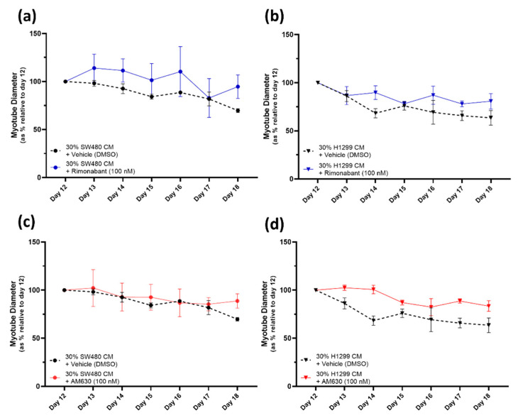PMC10675367 – pharmaceuticals-16-01580-f005
