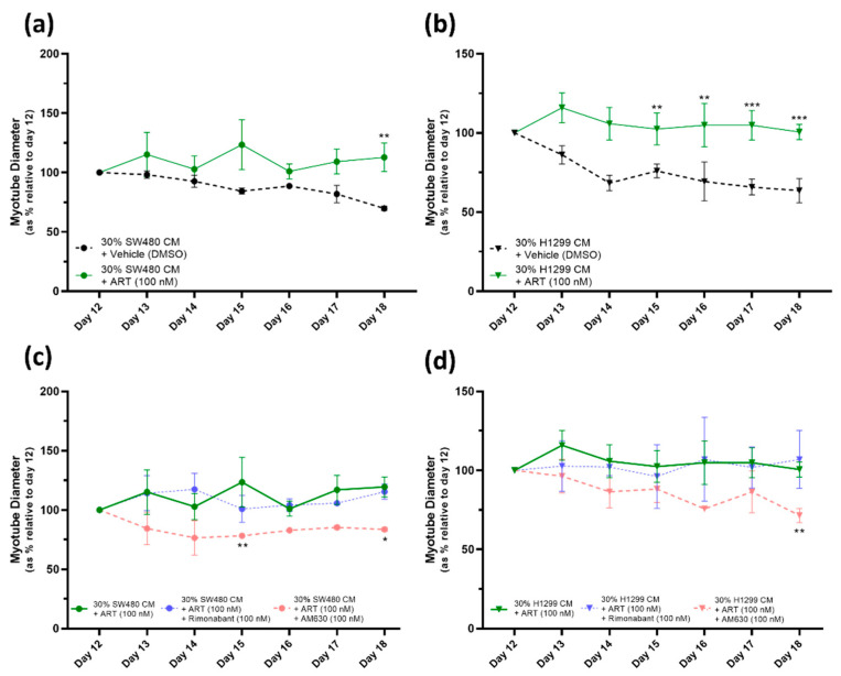 PMC10675367 – pharmaceuticals-16-01580-f006