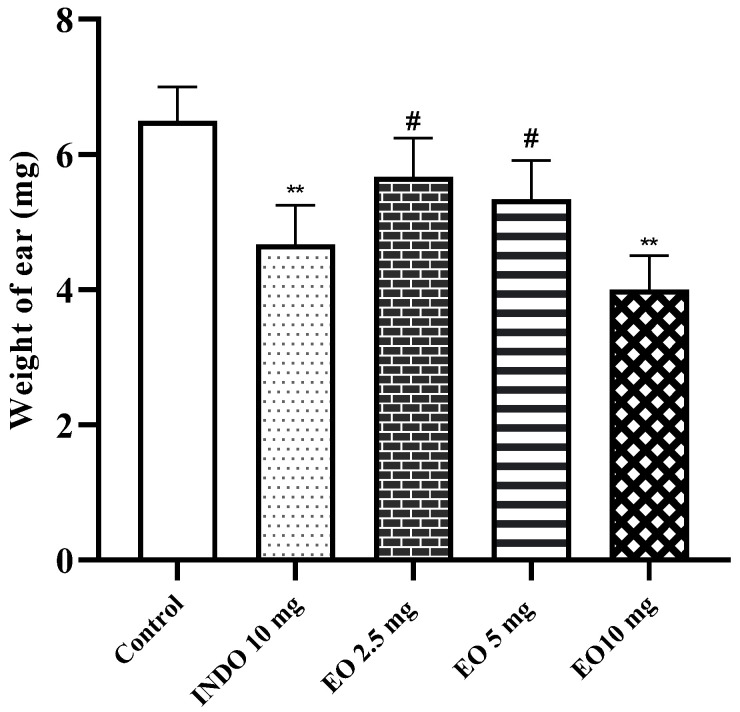 PMC10819254 – pharmaceuticals-17-00020-f001
