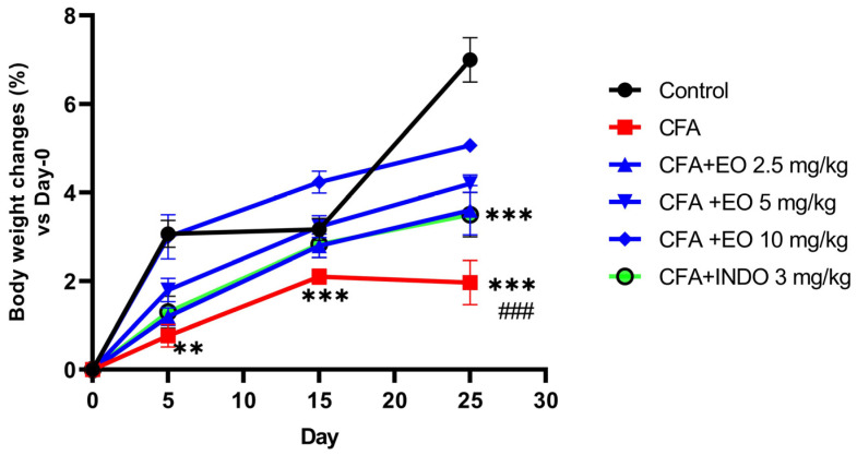 PMC10819254 – pharmaceuticals-17-00020-f003