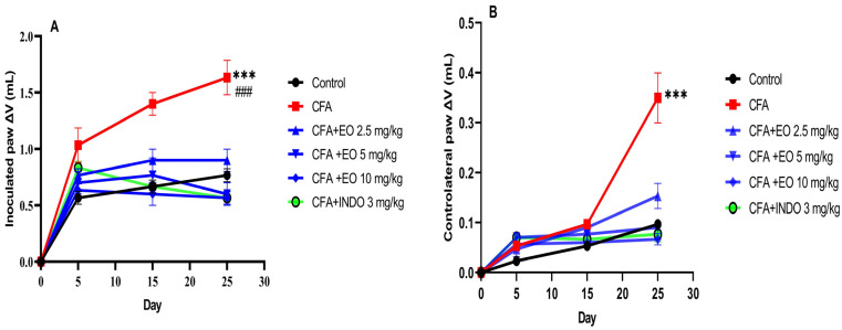 PMC10819254 – pharmaceuticals-17-00020-f004
