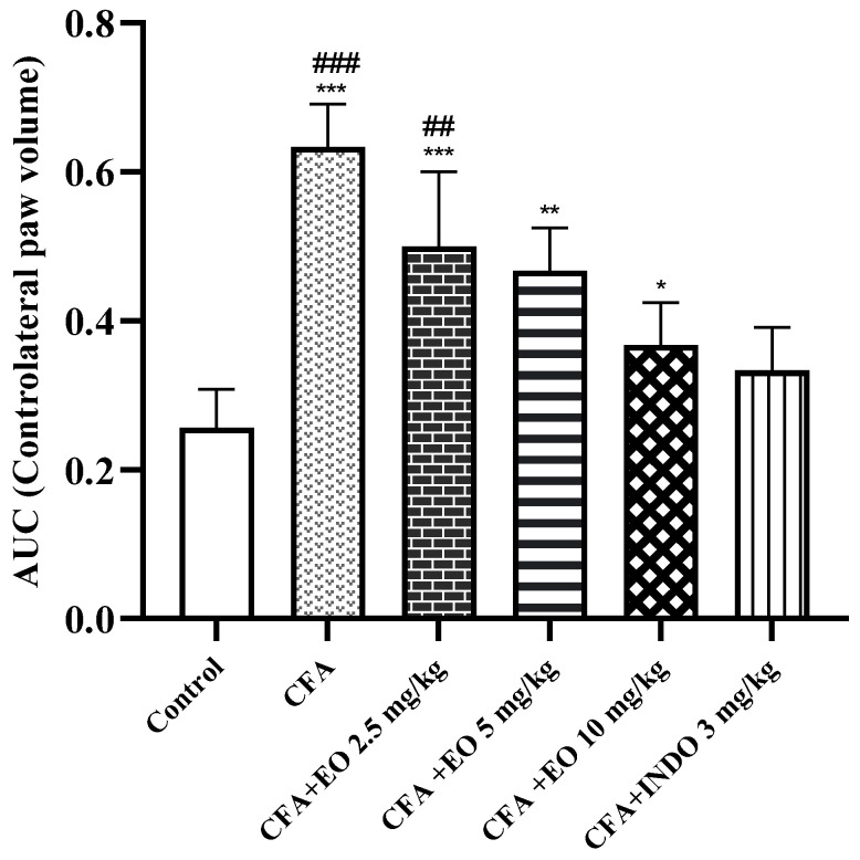 PMC10819254 – pharmaceuticals-17-00020-f005