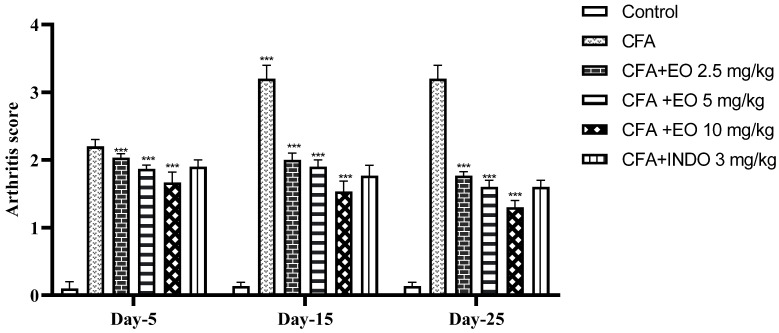 PMC10819254 – pharmaceuticals-17-00020-f006
