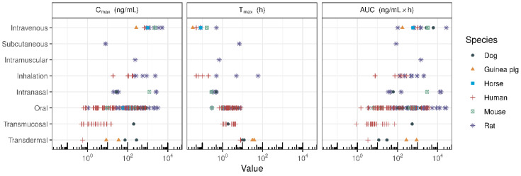 PMC10892205 – pharmaceuticals-17-00244-f001
