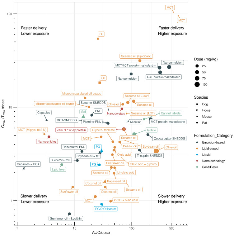 PMC10892205 – pharmaceuticals-17-00244-f002