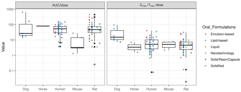 PMC10892205 – pharmaceuticals-17-00244-f003