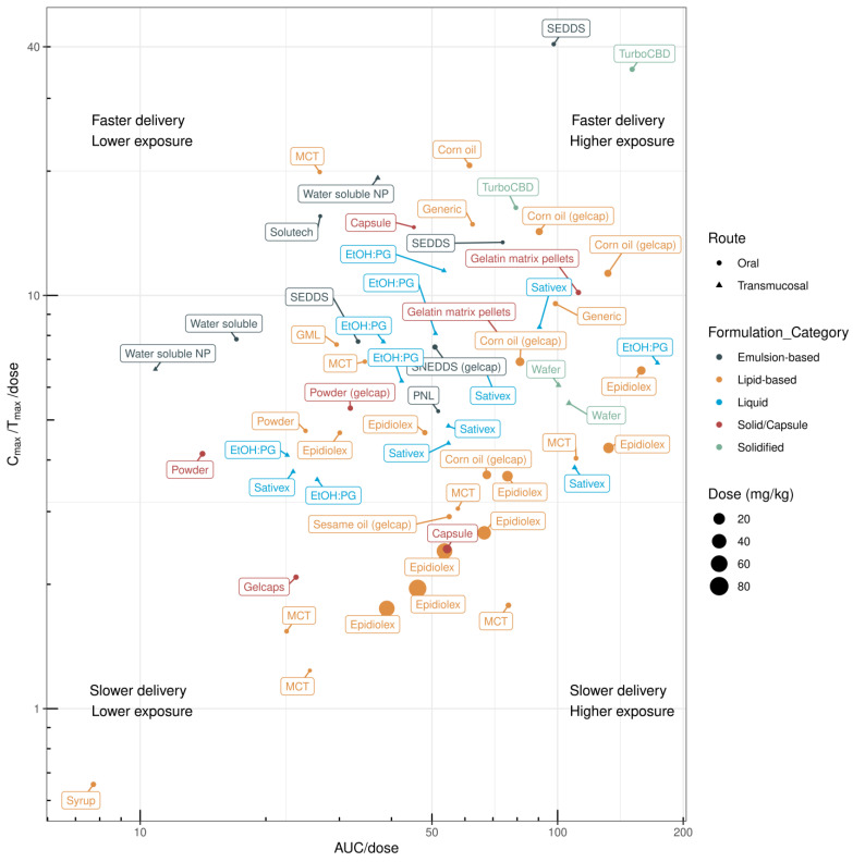 PMC10892205 – pharmaceuticals-17-00244-f004