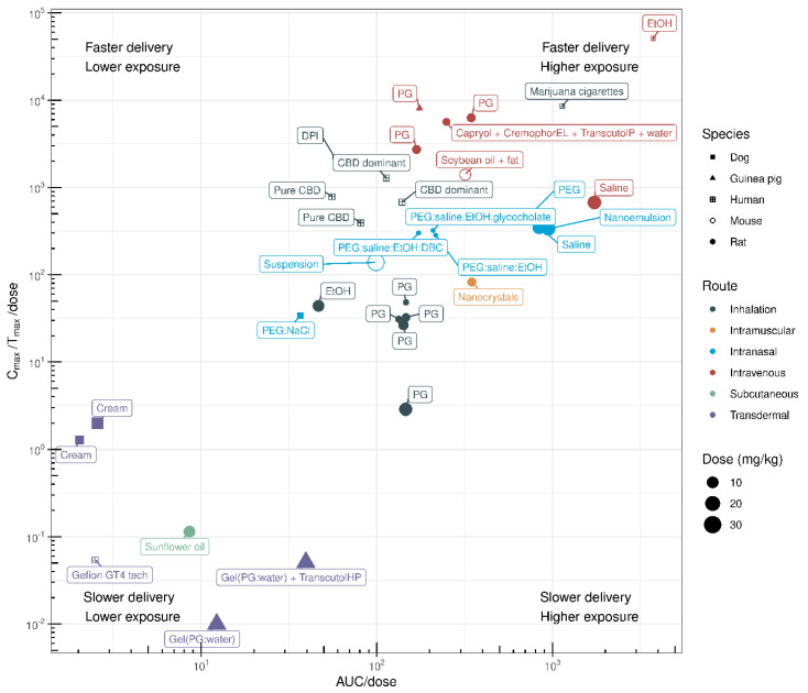 PMC10892205 – pharmaceuticals-17-00244-f005