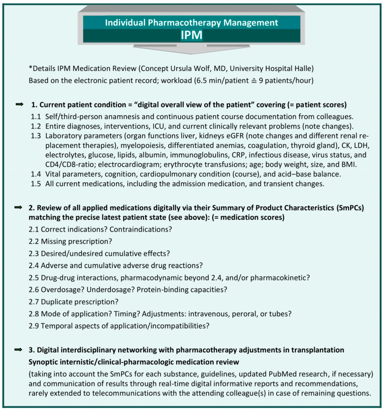 PMC10975568 – pharmaceuticals-17-00294-f001