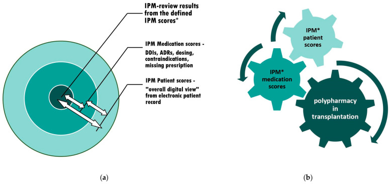 PMC10975568 – pharmaceuticals-17-00294-f002