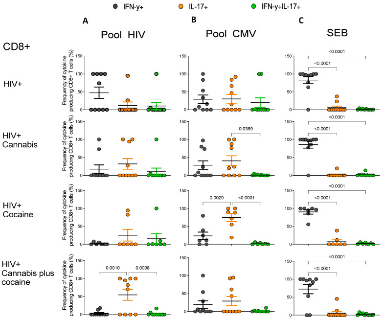 PMC11054529 – pharmaceuticals-17-00465-f005