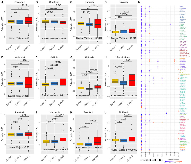PMC11125012 – pharmaceuticals-17-00635-f006
