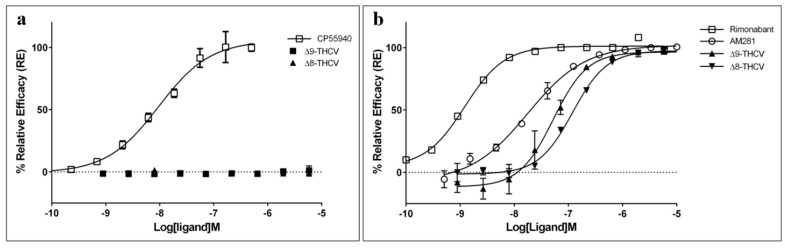 PMC11125018 – pharmaceuticals-17-00637-f003