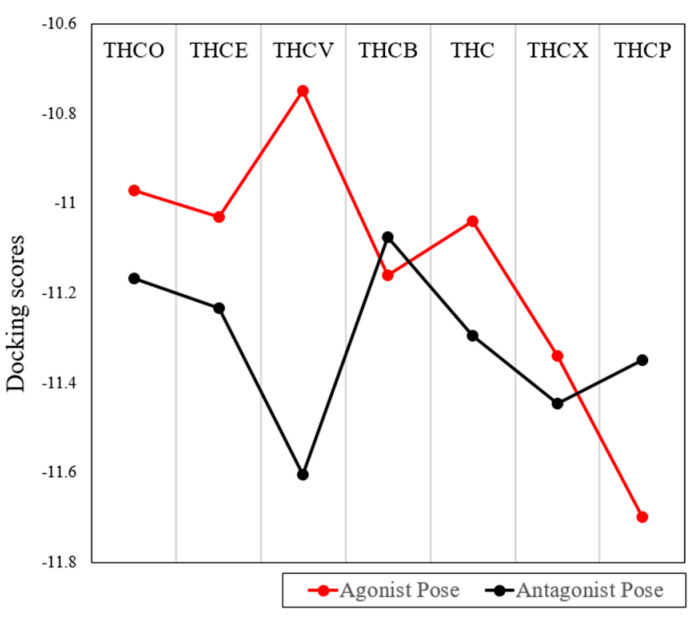 PMC11125018 – pharmaceuticals-17-00637-f006