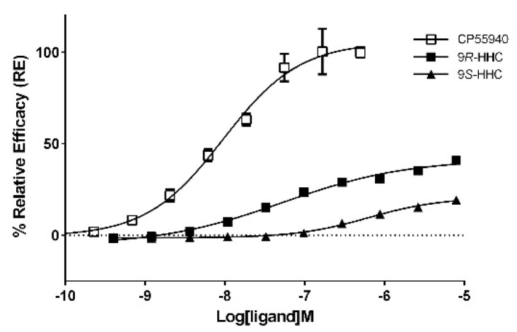 PMC11125018 – pharmaceuticals-17-00637-f007