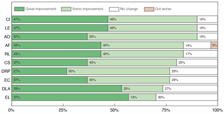 PMC11206937 – pharmaceuticals-17-00686-f001