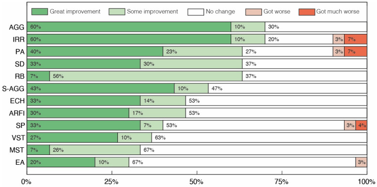 PMC11206937 – pharmaceuticals-17-00686-f002