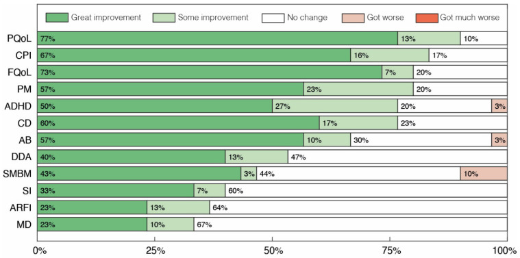 PMC11206937 – pharmaceuticals-17-00686-f003