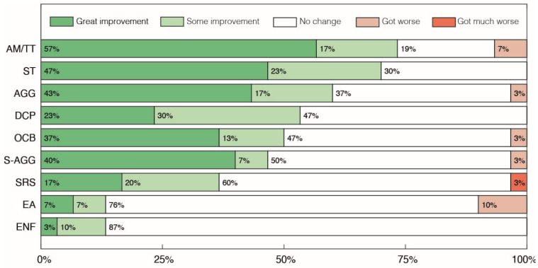 PMC11206937 – pharmaceuticals-17-00686-f004