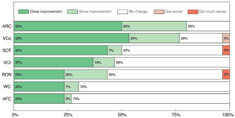 PMC11206937 – pharmaceuticals-17-00686-f005