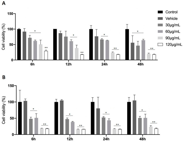 PMC11280372 – pharmaceuticals-17-00873-f003