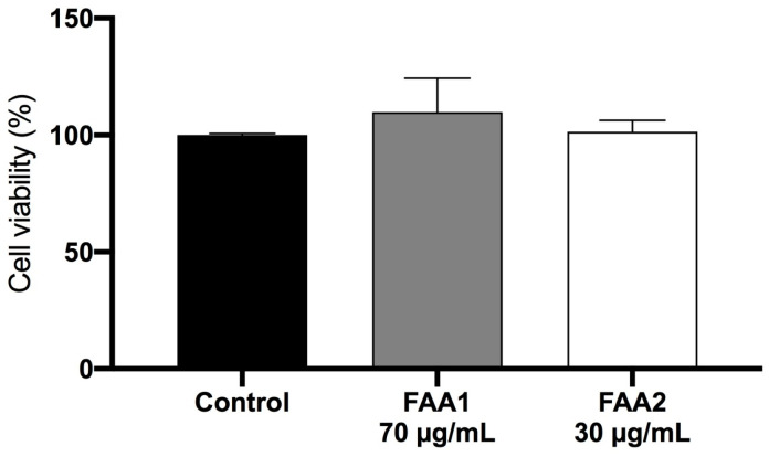 PMC11280372 – pharmaceuticals-17-00873-f004
