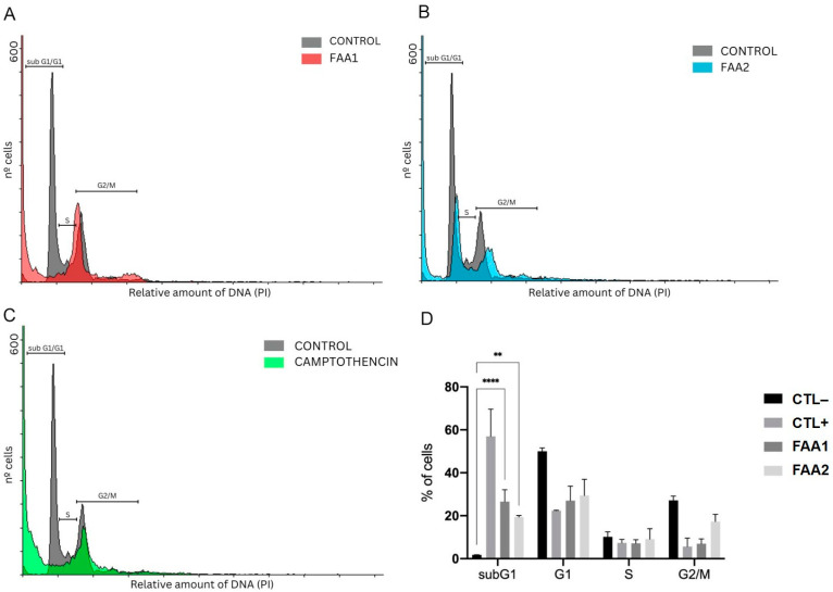 PMC11280372 – pharmaceuticals-17-00873-f008