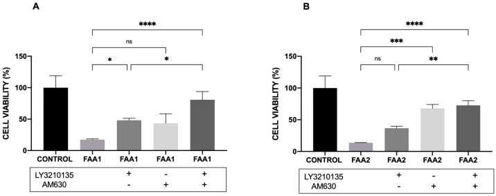 PMC11280372 – pharmaceuticals-17-00873-f009