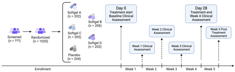 PMC11357382 – pharmaceuticals-17-00977-f005