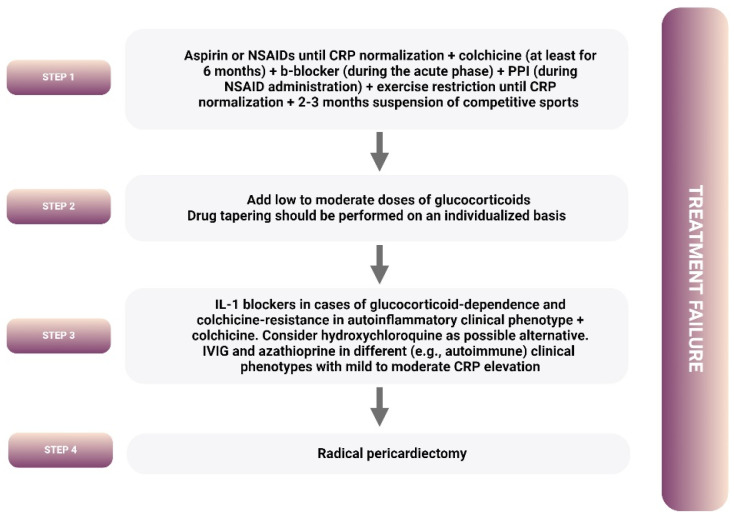 PMC11357540 – pharmaceuticals-17-01069-f002