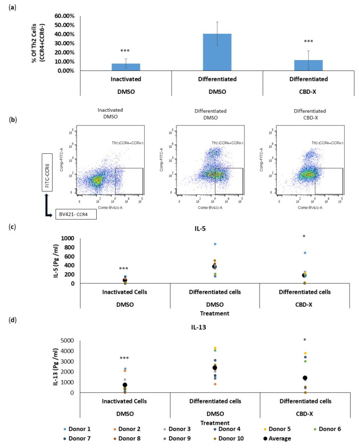 PMC11510504 – pharmaceuticals-17-01382-f001