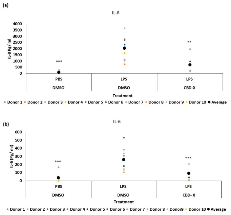 PMC11510504 – pharmaceuticals-17-01382-f002