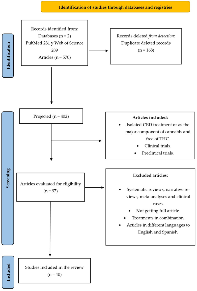 PMC11597428 – pharmaceuticals-17-01438-f003
