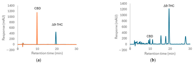 PMC11597638 – pharmaceuticals-17-01502-f001