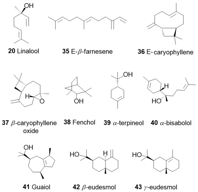 PMC11870048 – pharmaceuticals-17-01543-f010