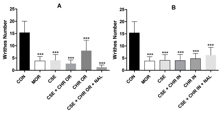 PMC11678258 – pharmaceuticals-17-01710-f002
