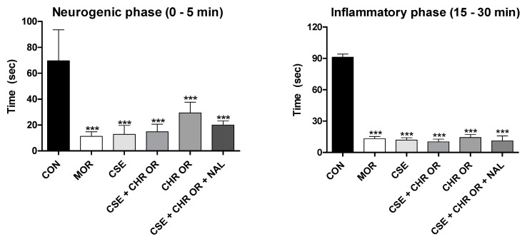 PMC11678258 – pharmaceuticals-17-01710-f003