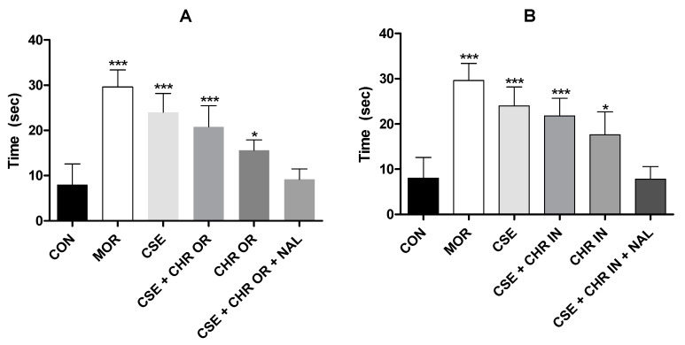 PMC11678258 – pharmaceuticals-17-01710-f005