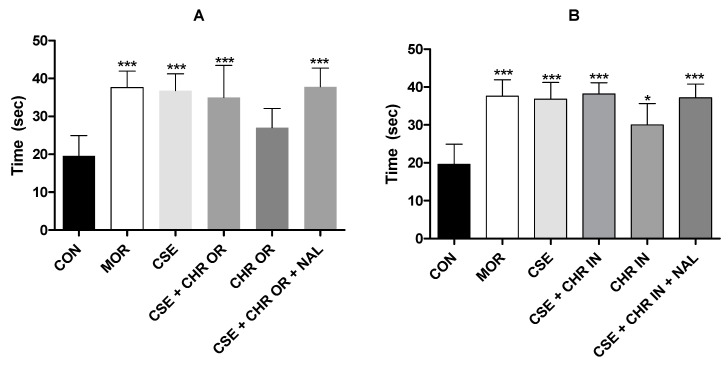 PMC11678258 – pharmaceuticals-17-01710-f006